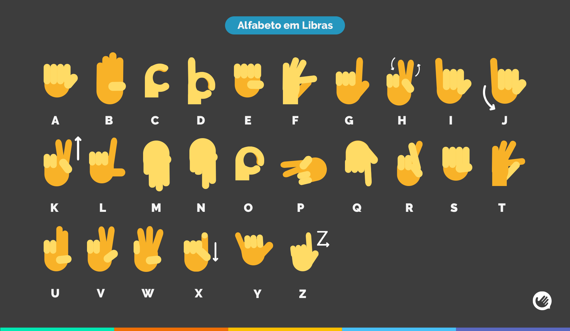 Sinais em Libras: quais os sinais icônicos e os mais usados?